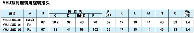 YHJ系列連鑄用旋轉(zhuǎn)接頭尺寸