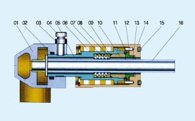  YHF鋼鐵連鑄機旋轉(zhuǎn)接頭