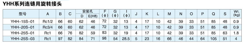 YHH系列連鑄用旋轉(zhuǎn)接頭