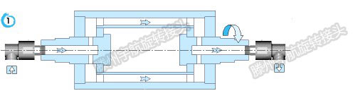 單向旋轉(zhuǎn)接頭安裝示意圖