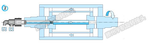 雙向旋轉(zhuǎn)接頭安裝示意圖