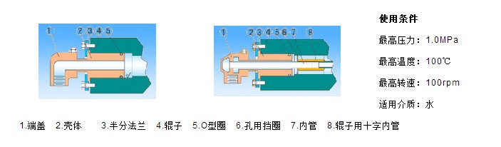 旋轉(zhuǎn)接頭
